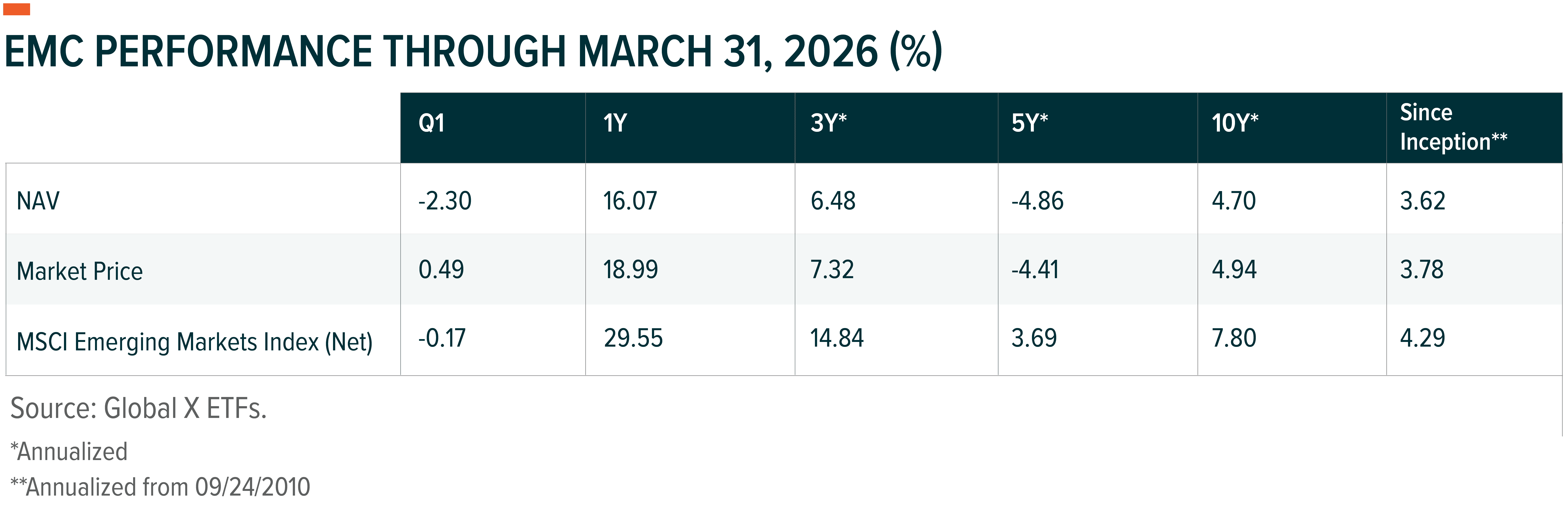 260413- EMC Q1_01.png